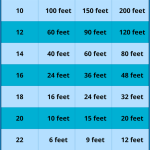 How Many Watts Can 12 Gauge Speaker Wire Handle?