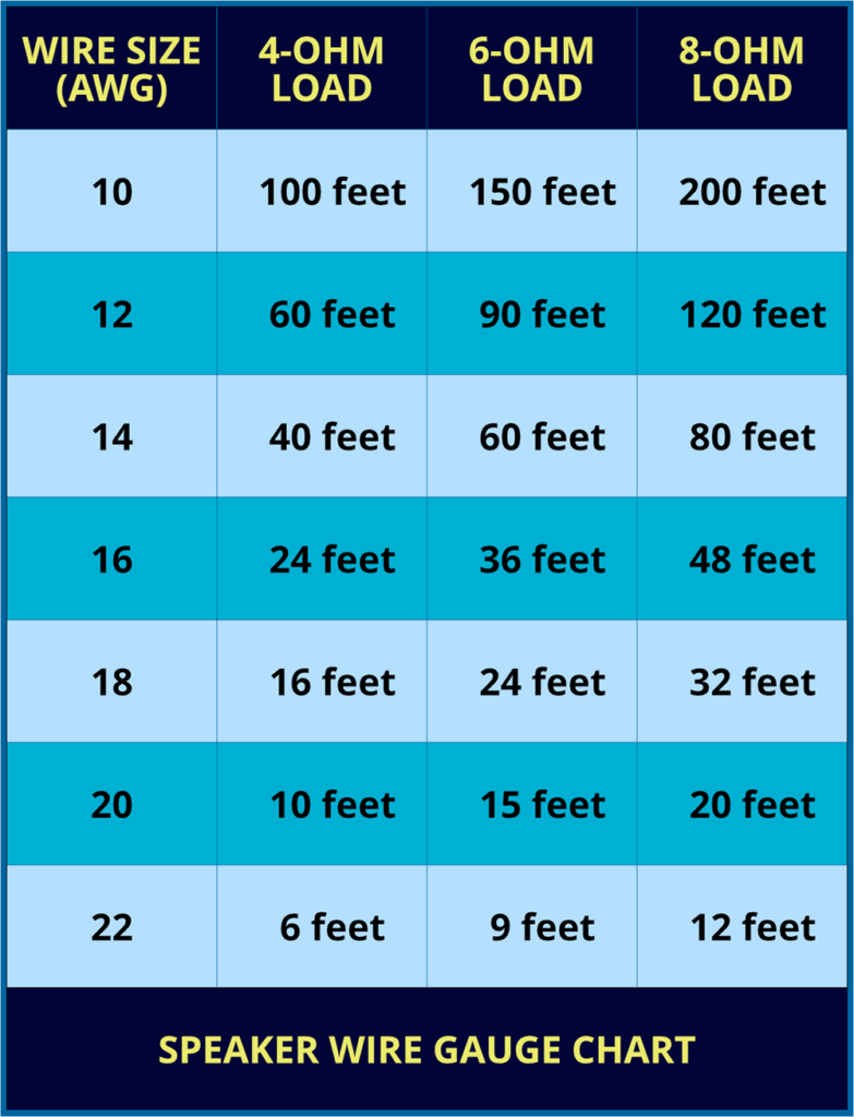 How Many Watts Can 12 Gauge Speaker Wire Handle?
