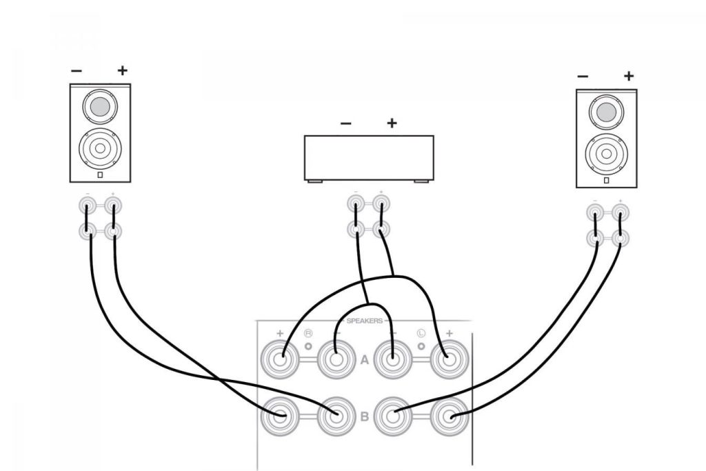 How To Connect Center Speaker To Stereo Amplifier?