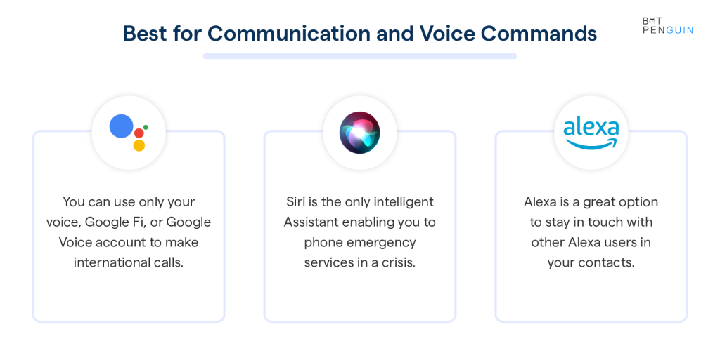 What is the Difference between Alexa, Google Assistant, And Siri for Home Automation?