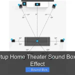 How to Setup Home Theater Sound Box for Dolby Effect
