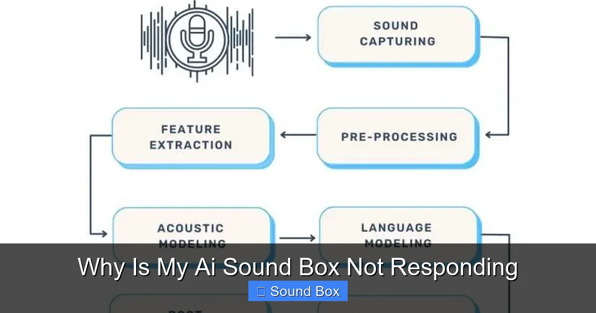 Why Is My Ai Sound Box Not Responding